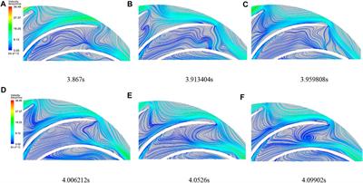 Analysis of Runner Dynamics of Reversible Hydraulic Turbine by Alternating Fluid–Solid Action